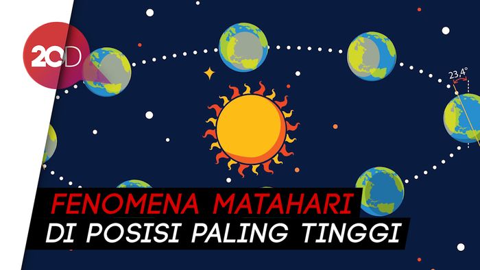 Hari Tanpa Bayangan di Indonesia, Kapan dan di Mana? 