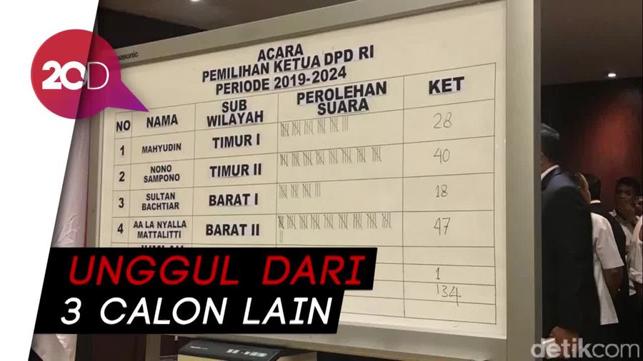 Lewat Voting, La Nyalla Terpilih Jadi Ketua DPD