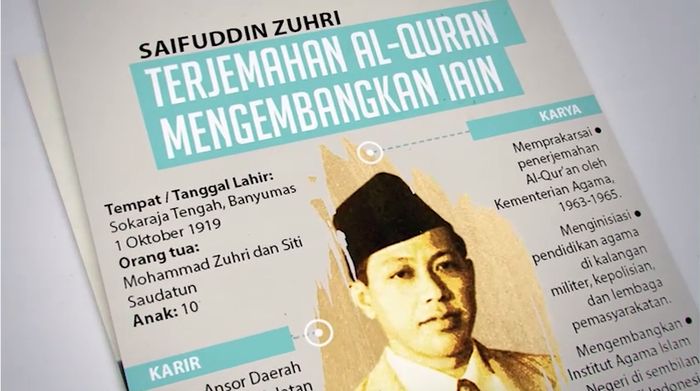 Sejarah Penyempurnaan Terjemahan Alquran di Indonesia dari Tahun 1965 - 2019