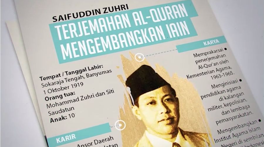 Sejarah Penyempurnaan Terjemahan Alquran di Indonesia dari Tahun 1965 - 2019