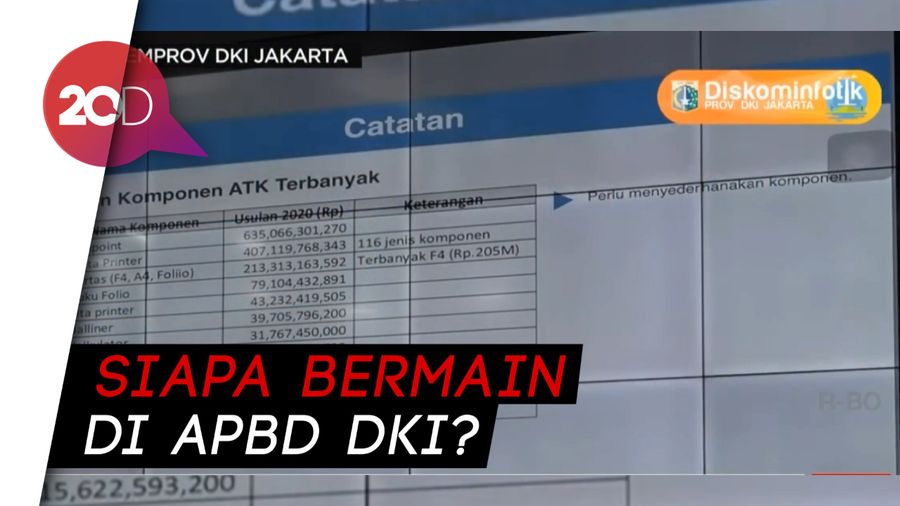 Geger Anggaran Lem Aibon Rp 82 M, Siapa Bermain APBD DKI?