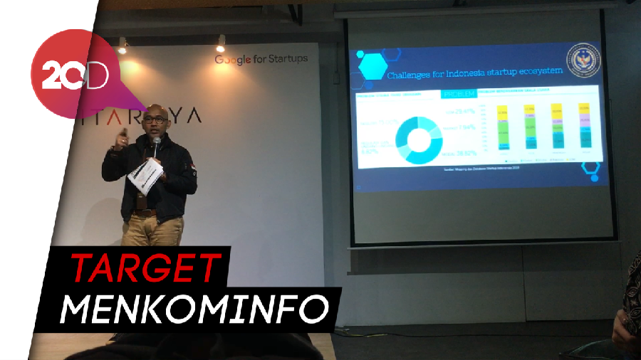 Kemenparekraf Lihat Peluang Lahirnya Startup Hectocorn di Indonesia