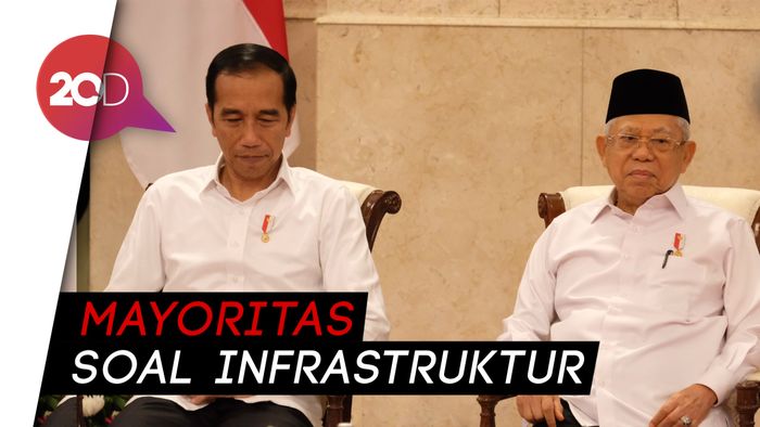 Survei Median: 54% Orang Puas terhadap Kinerja Jokowi-Maruf
