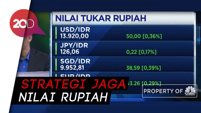 Menilik Strategi BI Jaga Stabilitas Nilai Tukar Rupiah