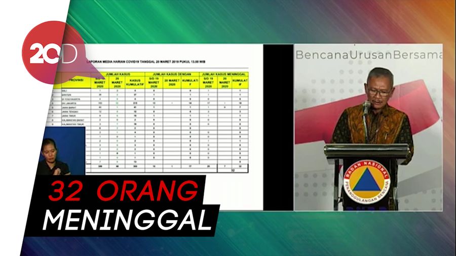 Tambah 60 Kasus, Pasien Positif Corona Jadi 369 Orang