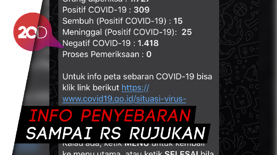 Yuk Coba! Cara Menggunakan Chatbot WhatsApp Corona COVID-19
