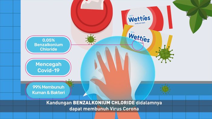 Cara Praktis Jaga Kebersihan Saat Corona