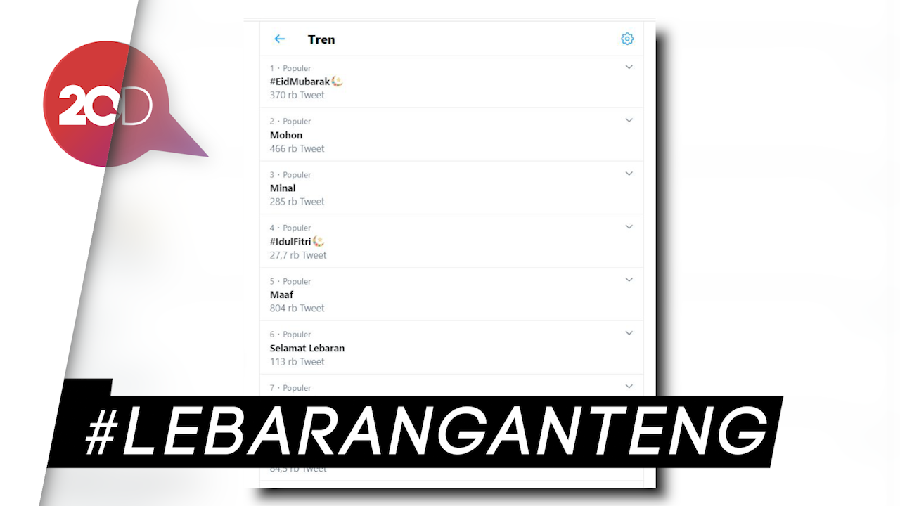 Rayakan Idul Fitri Saat Pandemi, Warganet: Lebaran Bareng Corona