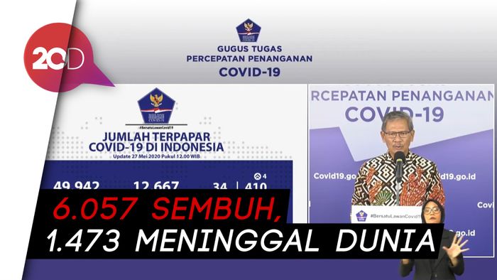 Per 27 Mei Jumlah Kasus Positif Corona di RI Jadi 23.851
