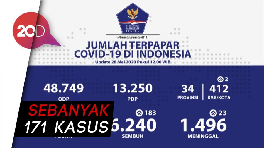 Sebaran Kasus Corona di Indonesia, Jatim Paling Tinggi