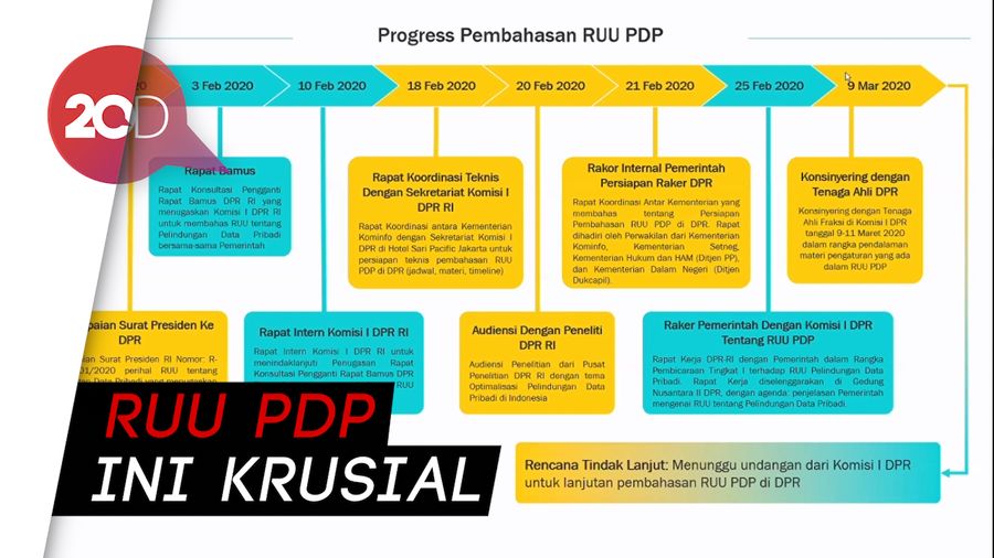DPR Bahas Pengelolaan Data Pribadi Rapid Test Corona