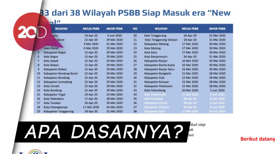 LSI Denny JA Sebut 158 Daerah Bisa Terapkan New Normal 5 Juni