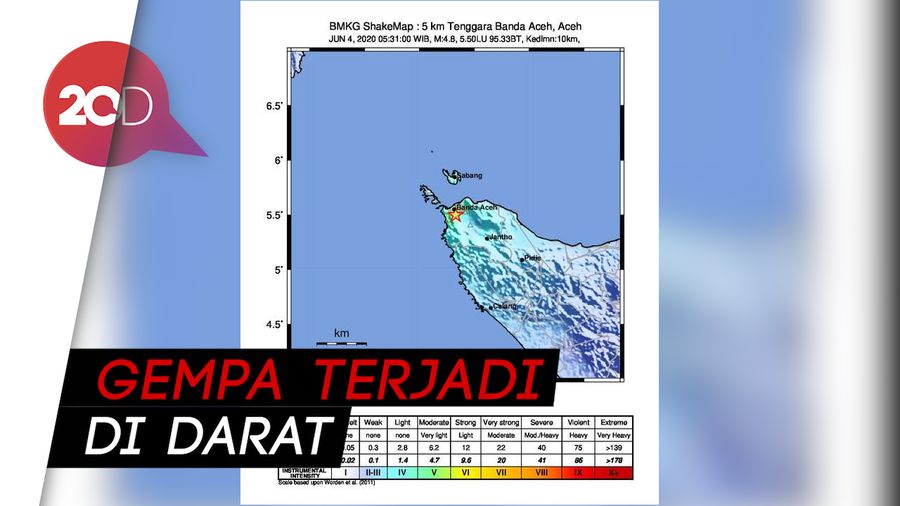Gempa M 4,8 Guncang Aceh, Sejumlah Bangunan Rusak