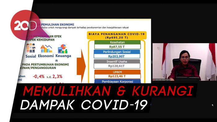 Anggaran Penanganan Covid-19 Naik Jadi Rp 695,2 T
