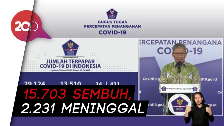 Tambah 1.106, Kasus Positif Corona di Indonesia Tembus 40.400
