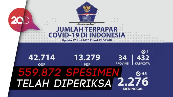 Per 17 Juni, Pemerintah Pantau 42.714 ODP dan 13.279 PDP