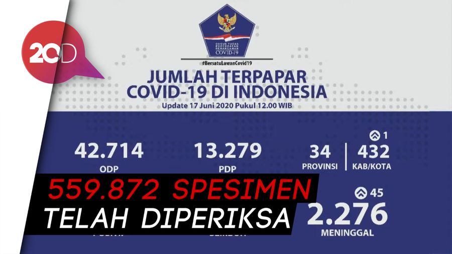 Per 17 Juni, Pemerintah Pantau 42.714 ODP dan 13.279 PDP