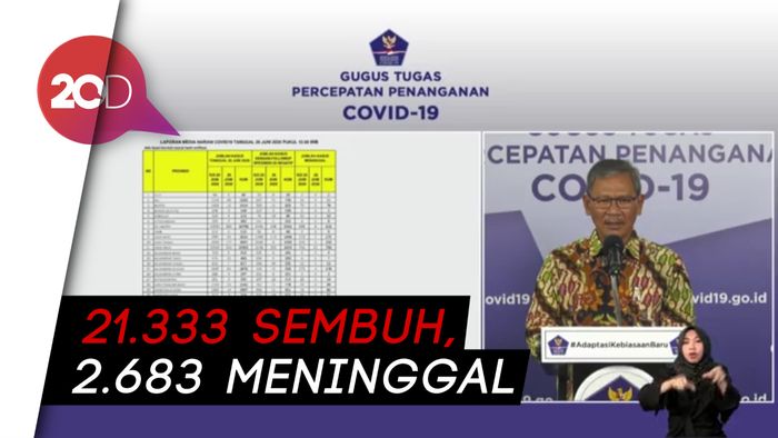 Per 26 Juni, Kasus Corona di Indonesia Capai 51.427