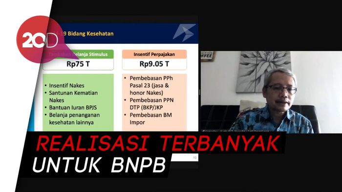 Anggaran Kesehatan untuk Corona Baru Terserap 5,12% dari Rp 87,55 T