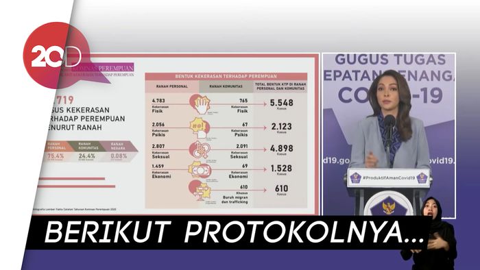 Jangan Ragu! Tetap Lapor Bila Alami Kekerasan Meski di Masa Pandemi