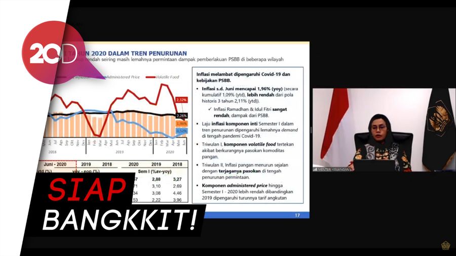 Sri Mulyani Paparkan Bukti Ekonomi RI Membaik
