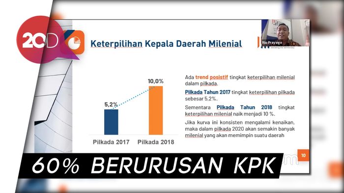 PRC: 40% Kepala Daerah Terpilih di Pilkada 2017 Beraroma Politik Dinasti