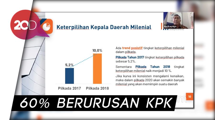 PRC: 40% Kepala Daerah Terpilih di Pilkada 2017 Beraroma Politik Dinasti