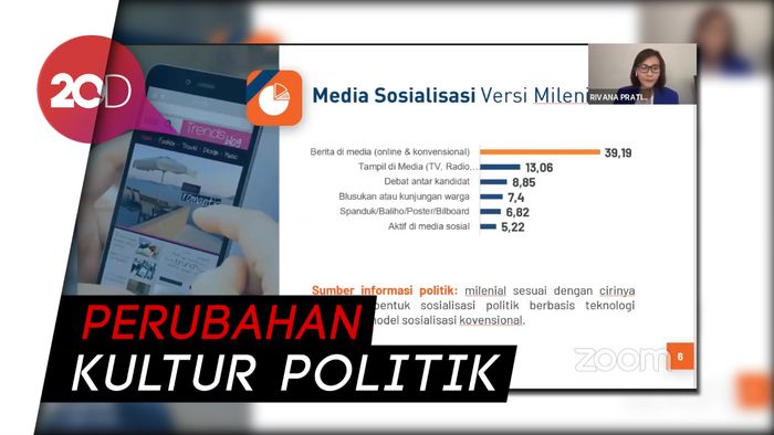 PRC: Tokoh Agama dan Masyarakat Tak Lagi Jadi Referensi Politik Milenial