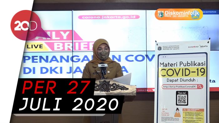 Rekor Lagi! Kasus Positif Corona di DKI Bertambah 473 