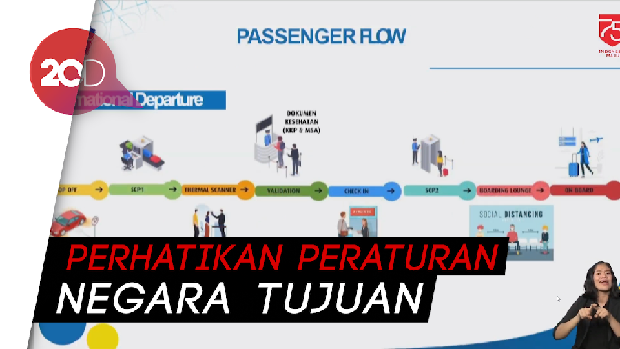 Simak Syarat Terkini untuk WNI Bisa Terbang ke Luar Negeri 