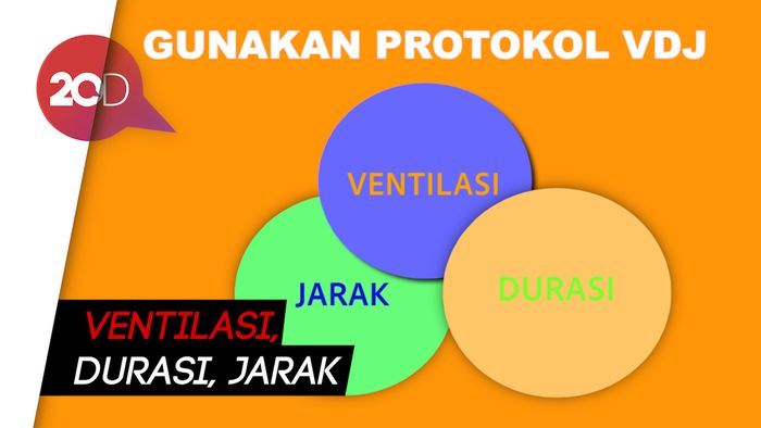 Pentingnya Protokol VDJ untuk Mengurangi Risiko Penularan COVID-19