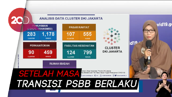 Sebaran Klaster Perkantoran di DKI Jakarta dan Pemicunya