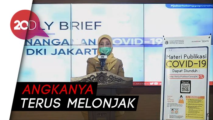 Kasus Covid-19 di Jakarta Tambah 466, Total 22.909