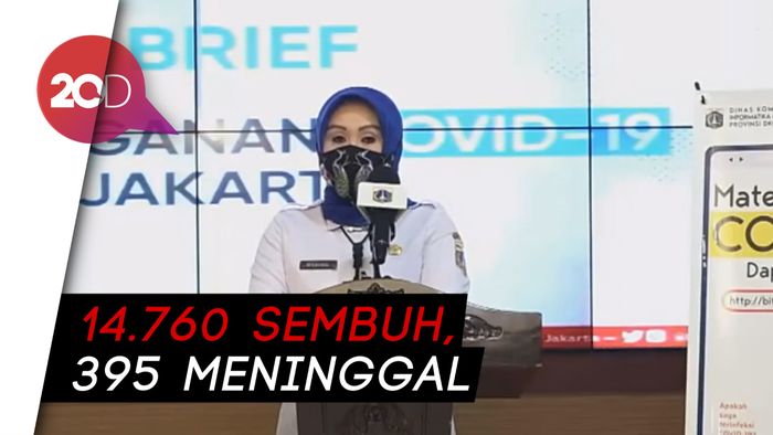 Update Covid-19 DKI: 357 Kasus Baru, Akumulasi 23.266 Positif