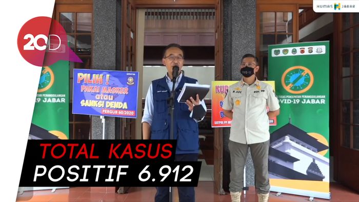 Corona di Jabar: Pasien Sembuh 4.220, Meninggal 216