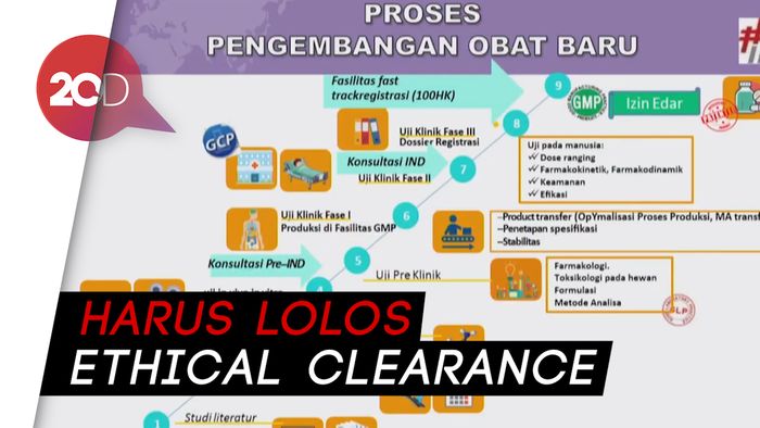 Ketua Riset COVID-19: Buat Obat Itu Prosesnya Panjang