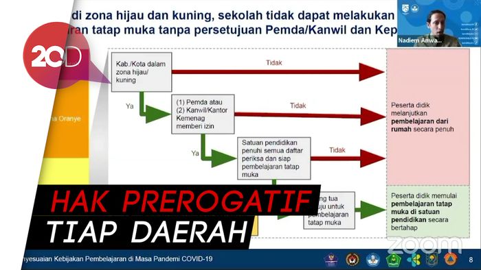 Nadiem Makarim Izinkan Sekolah di Zona Kuning Dibuka tapi...