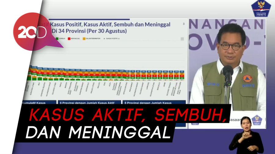 Jakarta Tertinggi, Ini Grafik Kumulatif Kasus Positif COVID-19 di Indonesia