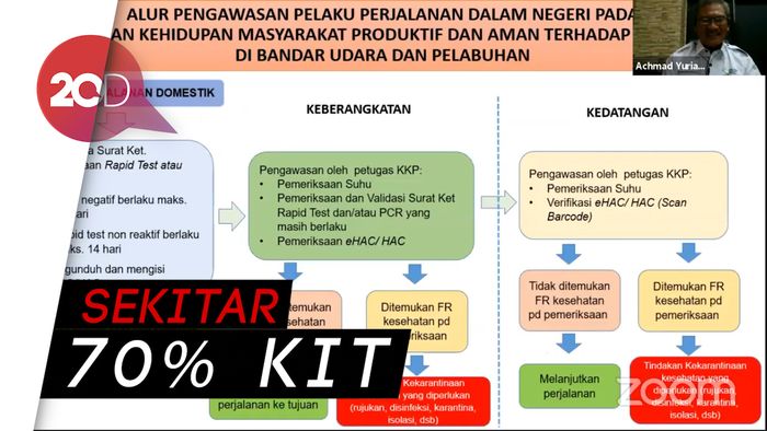Sensitivitas Beberapa Rapid Test di Indonesia Tidak Memenuhi Syarat