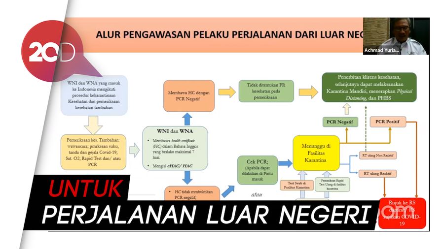 Ada Wacana e-Visa dan Surat Bebas Corona, Seperti Apa Alurnya?