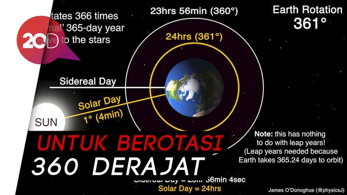 Cara Ilmuwan Antariksa Jepang Hitung 1 Hari di Bumi
