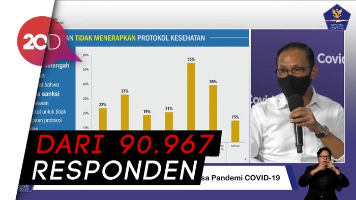 Survei BPS: 7% Masyarakat Kucilkan Penderita Covid-19