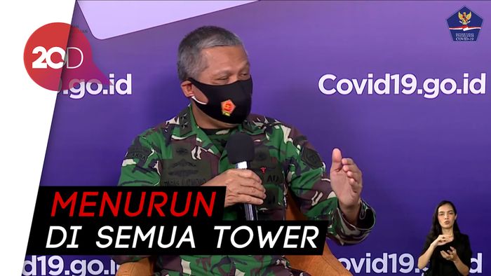 Jumlah Pasien di Wisma Atlet Menurun, Ini Faktor Penyebabnya