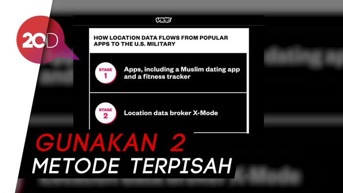 Militer AS Beli Data Lokasi Pengguna dari Aplikasi Muslim Pro