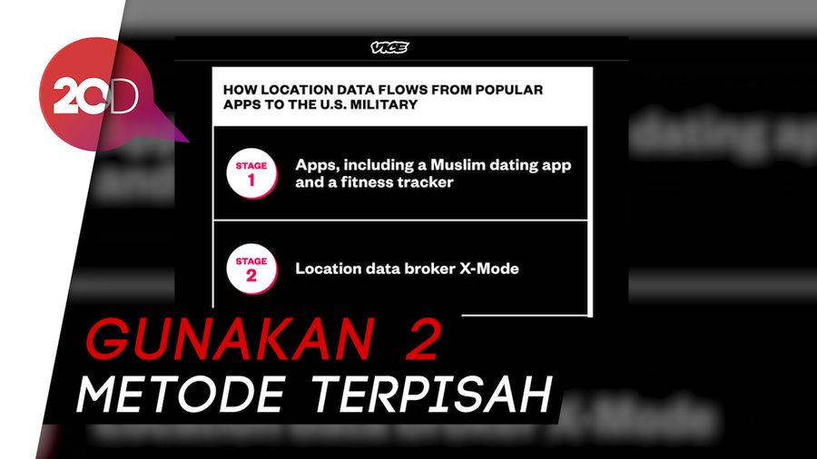 Militer AS Beli Data Lokasi Pengguna dari Aplikasi Muslim Pro