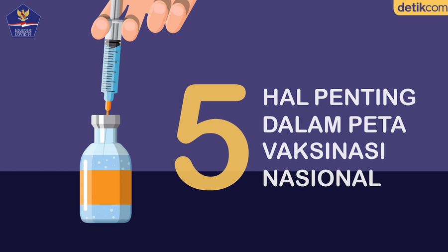 5 Hal Penting dalam Peta Vaksinasi Nasional