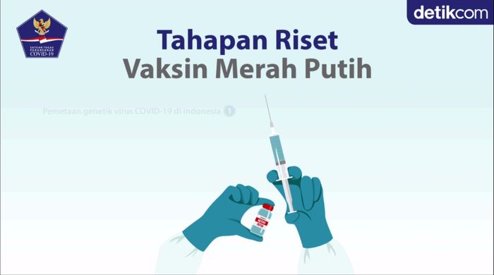 Begini Tahapan Riset Vaksin Merah Putih yang Siap Disuntikan