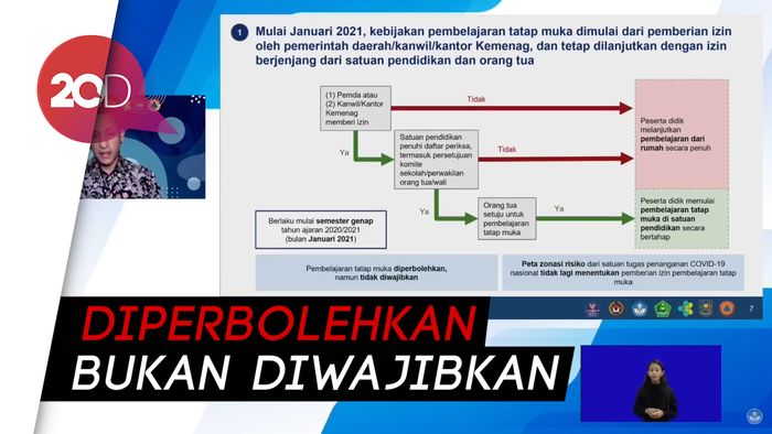 3 Pihak yang Menentukan Sekolah Boleh Dibuka