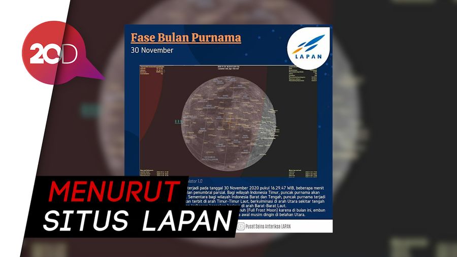 Fenomena Gerhana Bulan dan Purnama Awal Desember 2020