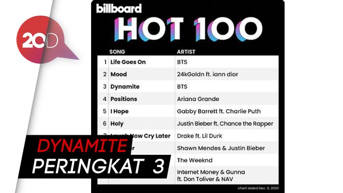 BTS Life Goes On Puncaki Billboard Hot 100 